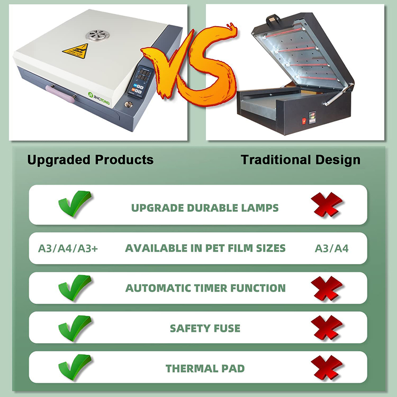 DTF Curing Oven With Temperature Control A3 A4 Film Curing Oven Heater Transfer Drawer Model