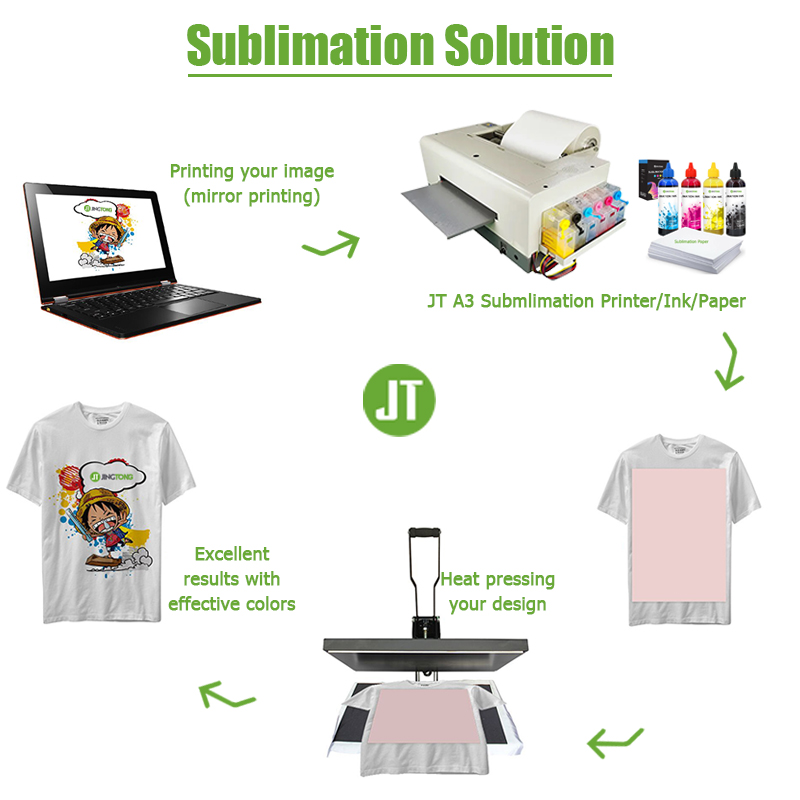 Desktop A3 Colour Inkjet Sublimation Printer with Epson L1800 Printhead