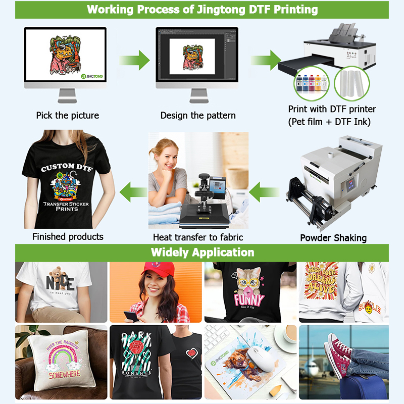 A3 R1390 DTF Printer Direct to Film T-shirt Printing Machine Roller Version Home DIY