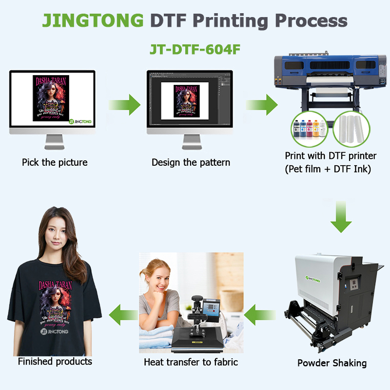 9 Color 24 Inch Large Format DTF Printer with Epson 4pcs i3200-A1 ...