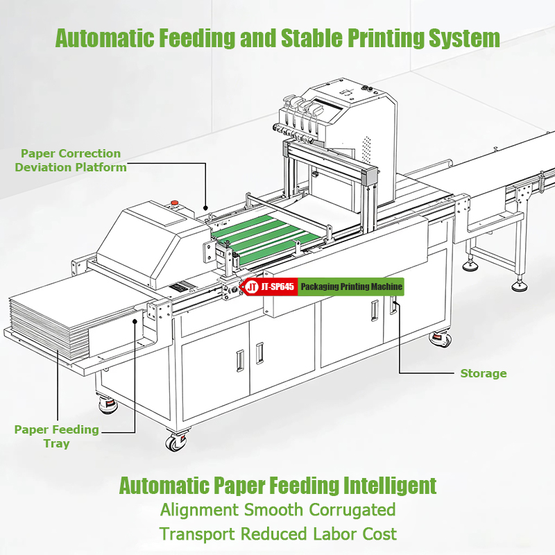 645mm Wide Format Inkjet Printing Machine for Continuous Packaging Production