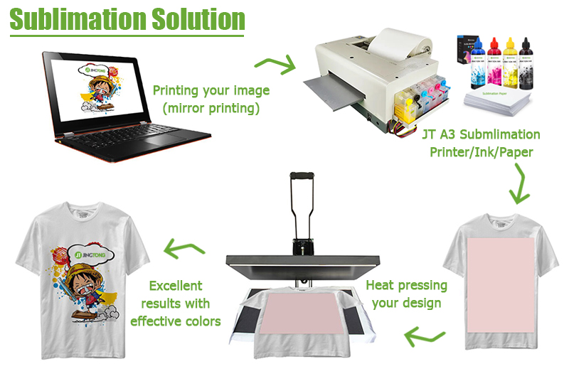 Desktop Six color a3 sublimation printer 5