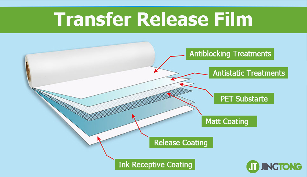 DTF Transfer Film Paper A3 11