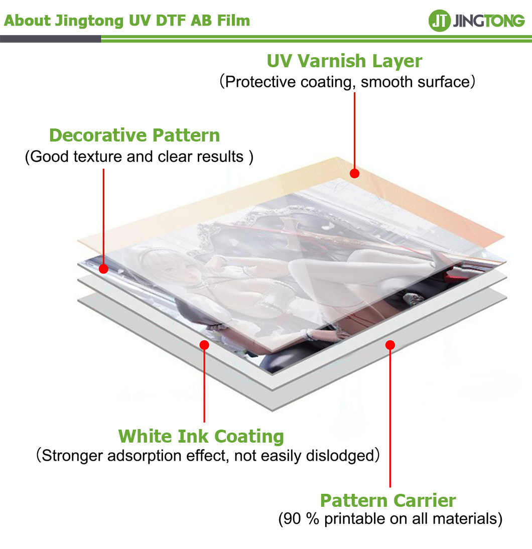 uvdtfABfilmuvtransferabfilmforprinting2.jpg uvdtfABfilmuvtransferabfilmforprinting2.jpg