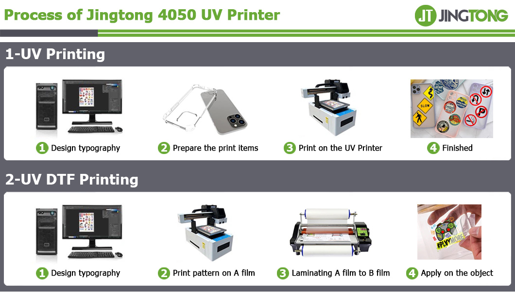 Jingtong 4050 Uv Flatbed Printer with two epson xp600 print heads 4