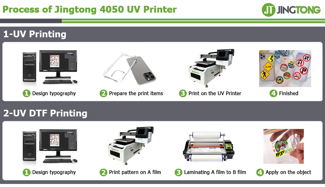 Multi-functional A2 UV Flatbed Printer for Custom Product Printing 4 Multi-functional A2 UV Flatbed Printer for Custom Product Printing 4